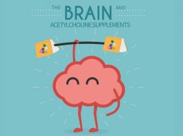 Các ester cholin ngoài Acetylcholin