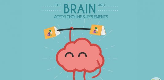 Các ester cholin ngoài Acetylcholin