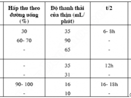 Sinh tổng hợp clotetracyclin