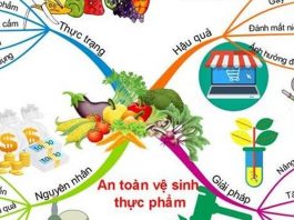 Kháng sinh dùng trong công nghiệp thực phẩm