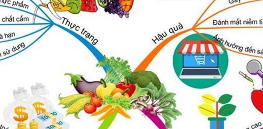 Kháng sinh dùng trong công nghiệp thực phẩm