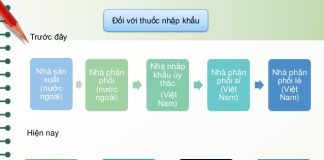 Phân bố thuốc đến các tổ chức