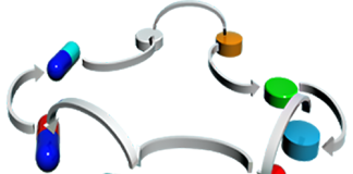 Thông số DĐH đặc trưng cho qúa trình thải trừ