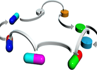 Thông số DĐH đặc trưng cho qúa trình thải trừ